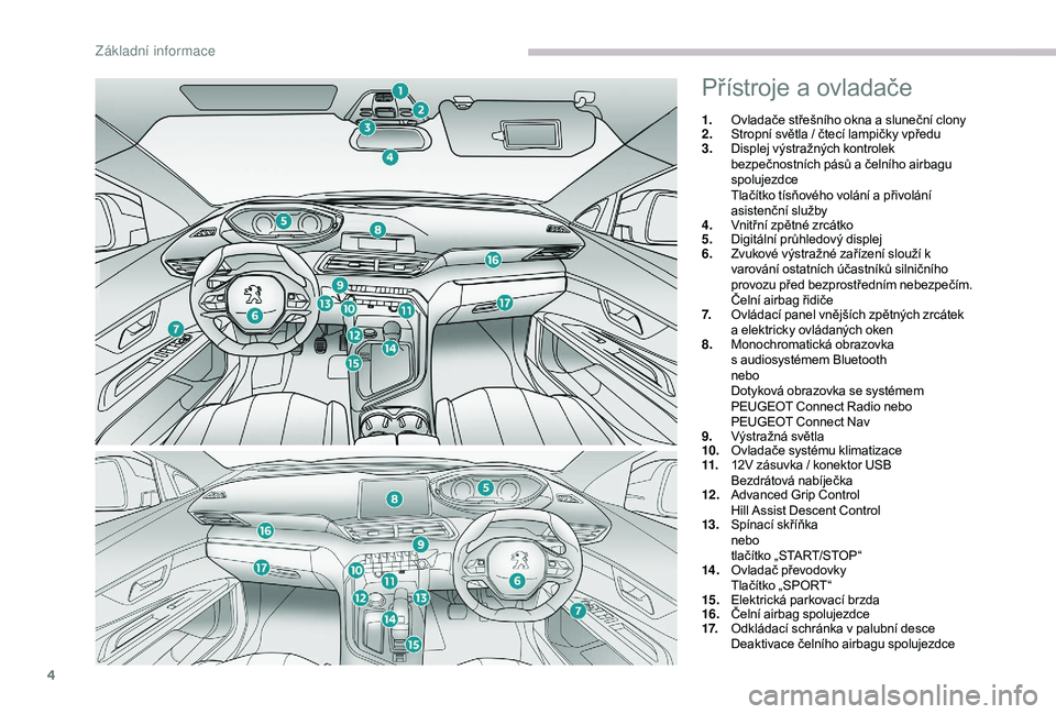 PEUGEOT 5008 2017  Návod na použití (in Czech) 4
Přístroje a ovladače
1.Ovladače střešního okna a sluneční clony
2. Stropní světla / čtecí lampičky vpředu
3. Displej výstražných kontrolek 
bezpečnostních pásů a čelního airb