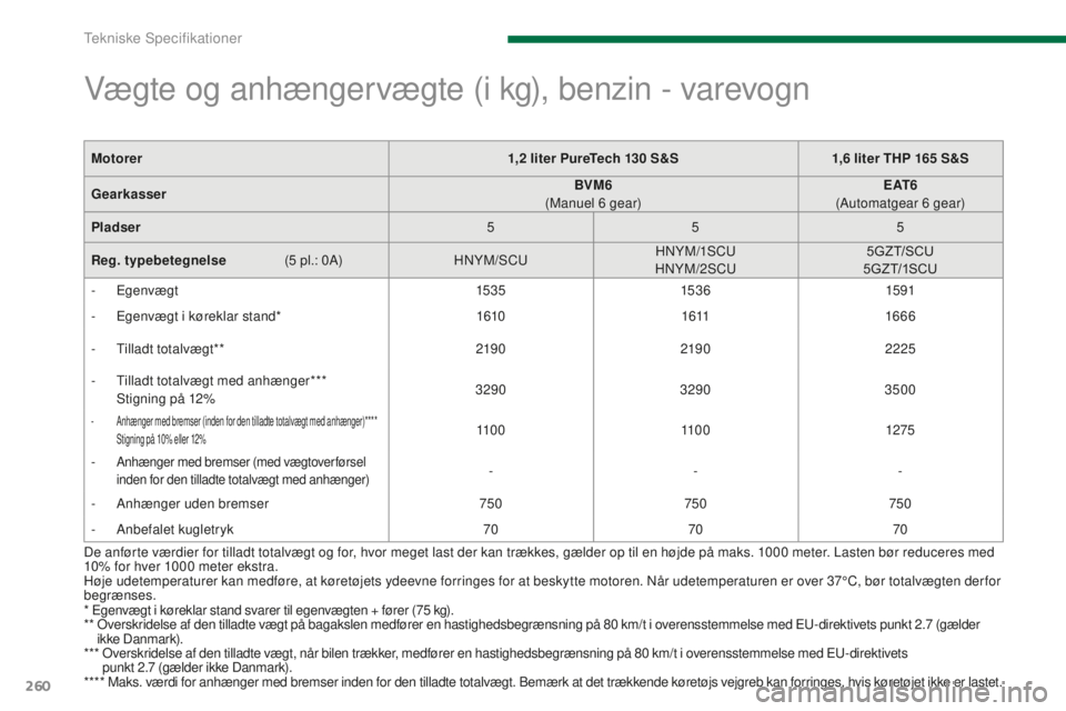 PEUGEOT 5008 2016 Brugsanvisning (in Danish) 260
5008_da_Chap11_caracteristiques_ed01-2015
Vægte og anhængervægte (i kg), benzin - varevogn
* Egenvægt i køreklar stand svarer til egenvægten + fører (75 kg).
* * O verskridelse af den til PEUGEOT 5008 2016 Brugsanvisning (in Danish) 260
5008_da_Chap11_caracteristiques_ed01-2015
Vægte og anhængervægte (i kg), benzin - varevogn
* Egenvægt i køreklar stand svarer til egenvægten + fører (75 kg).
* * O verskridelse af den til