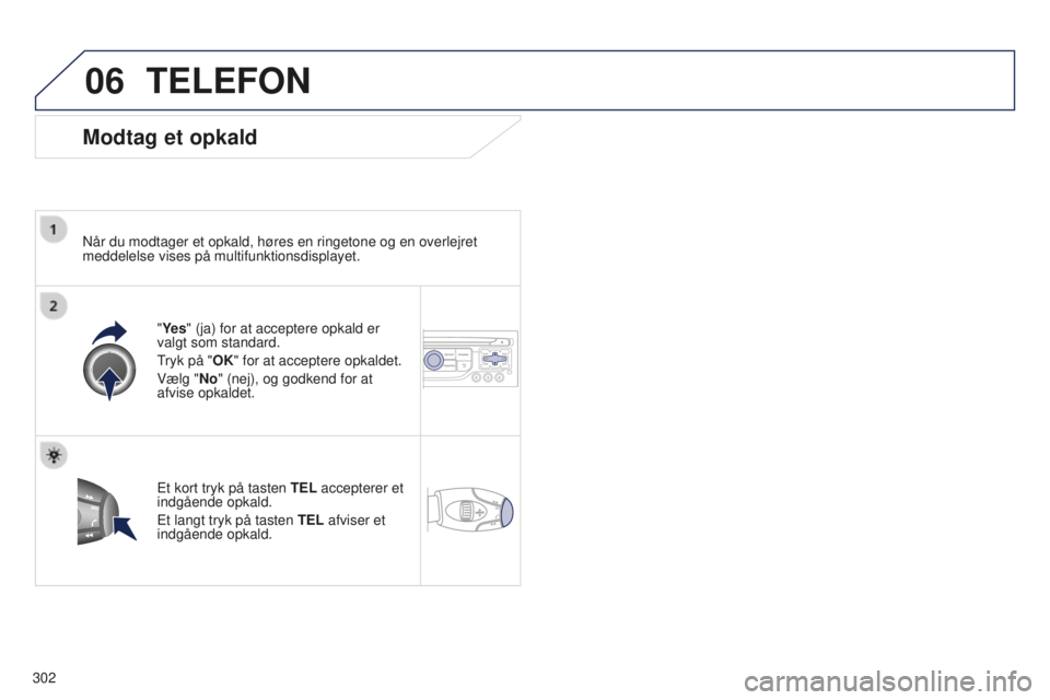 PEUGEOT 5008 2016  Brugsanvisning (in Danish) 06
302
5008_da_Chap12b_RT6-2-8_ed01-2015
TELEFON
Modtag et opkald
Når du modtager et opkald, høres en ringetone og en overlejret 
meddelelse vises på multifunktionsdisplayet."Ye s" (ja) for