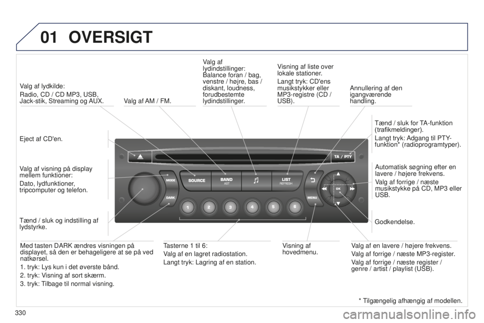 PEUGEOT 5008 2016  Brugsanvisning (in Danish) 01
330
5008_DA_CHAP12C_RD45_ED01_2015
OVERSIGT
Eject af CD'en.Valg af lydkilde: 
Radio, CD / CD MP3, USB, 
Jack-stik, Streaming og AUX.
Valg af visning på display 
mellem funktioner:
Dato, lydfun