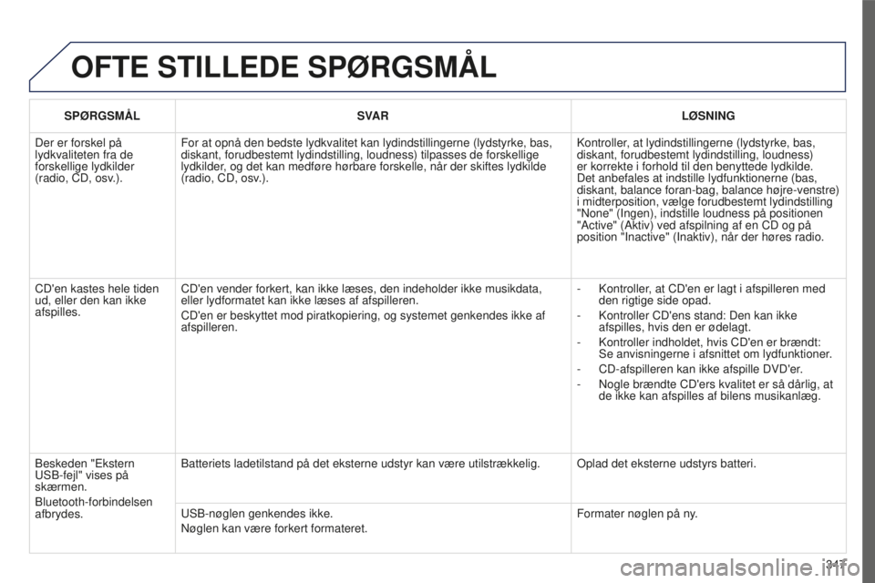 PEUGEOT 5008 2016 Brugsanvisning (in Danish) 347
5008_DA_CHAP12C_RD45_ED01_2015
OFTE STILLEDE SPøRGSMÅL
SPøRGSMÅLSV AR L ø SNING
Der er forskel på
lydkvaliteten fra de
forskellige lydkilder
(radio, CD, osv.). For at opnå den bedste lyd PEUGEOT 5008 2016 Brugsanvisning (in Danish) 347
5008_DA_CHAP12C_RD45_ED01_2015
OFTE STILLEDE SPøRGSMÅL
SPøRGSMÅLSV AR L ø SNING
Der er forskel på
lydkvaliteten fra de
forskellige lydkilder
(radio, CD, osv.). For at opnå den bedste lyd