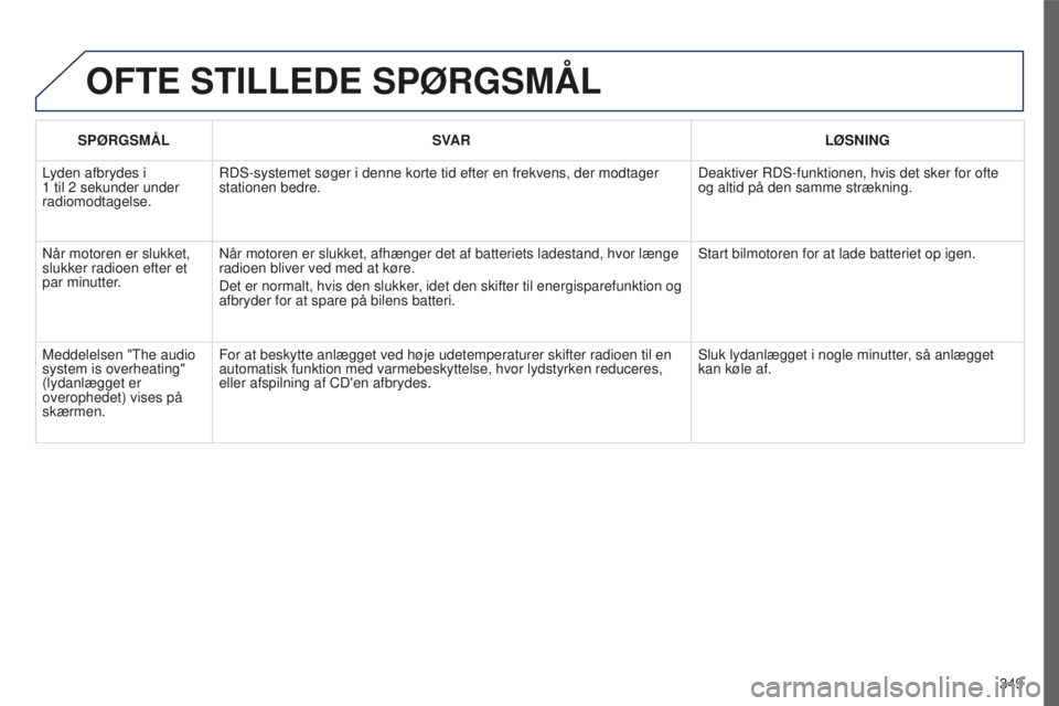 PEUGEOT 5008 2016  Brugsanvisning (in Danish) 349
5008_DA_CHAP12C_RD45_ED01_2015
OFTE STILLEDE SPøRGSMÅL
SPøRGSMÅLSV AR L ø SNING
Lyden afbrydes i  
1
 
til 2
  sekunder under 
radiomodtagelse. RDS-systemet søger i denne korte tid efter en 