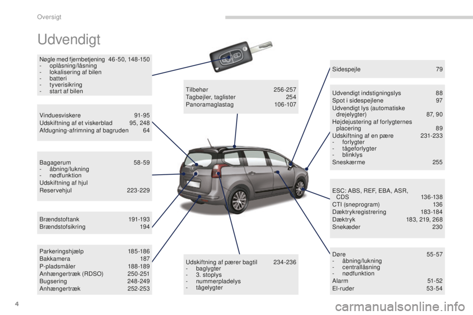 PEUGEOT 5008 2016  Brugsanvisning (in Danish) 4
5008_da_Chap00b_vue-ensemble_ed01-2015
Udvendigt
Nøgle med fjernbetjening 46 - 50, 148 -150
-  oplåsning/låsning
-
 l

okalisering af bilen
-
 

batteri
-
 

tyverisikring
-
 
s
 tart af bilen
Br