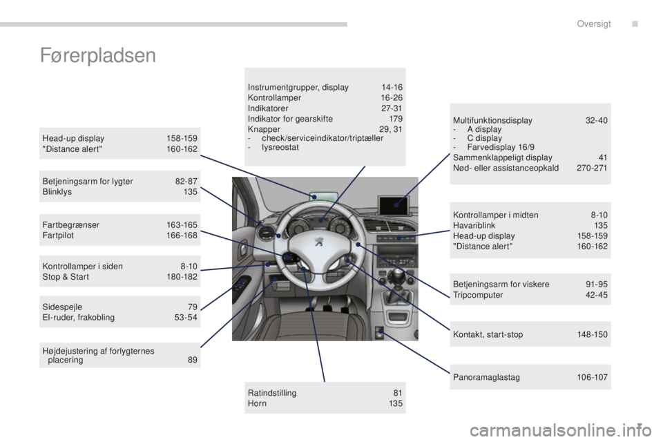 PEUGEOT 5008 2016  Brugsanvisning (in Danish) 7
5008_da_Chap00b_vue-ensemble_ed01-2015
Førerpladsen
Head - up display 158 -159
"Distance alert" 1 60-162
Betjeningsarm for lygter
 
8
 2- 87
Blinklys
 

135
Fartbegrænser
 1

63-165
Far tp