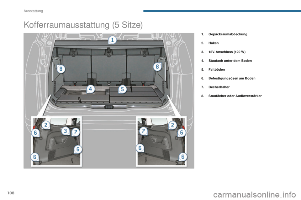 PEUGEOT 5008 2016 Betriebsanleitungen (in German) 108
5008_de_Chap05_amenagements_ed01-2015
Kofferraumausstattung (5 Sitze)
1. Gepäckraumabdeckung
2.
Hak
en
3.
12
V-Anschluss (120
W)
4.
S
taufach unter dem Boden
5.
F
altböden
6.
B
efes PEUGEOT 5008 2016 Betriebsanleitungen (in German) 108
5008_de_Chap05_amenagements_ed01-2015
Kofferraumausstattung (5 Sitze)
1. Gepäckraumabdeckung
2.
Hak
en
3.
12
V-Anschluss (120
W)
4.
S
taufach unter dem Boden
5.
F
altböden
6.
B
efes