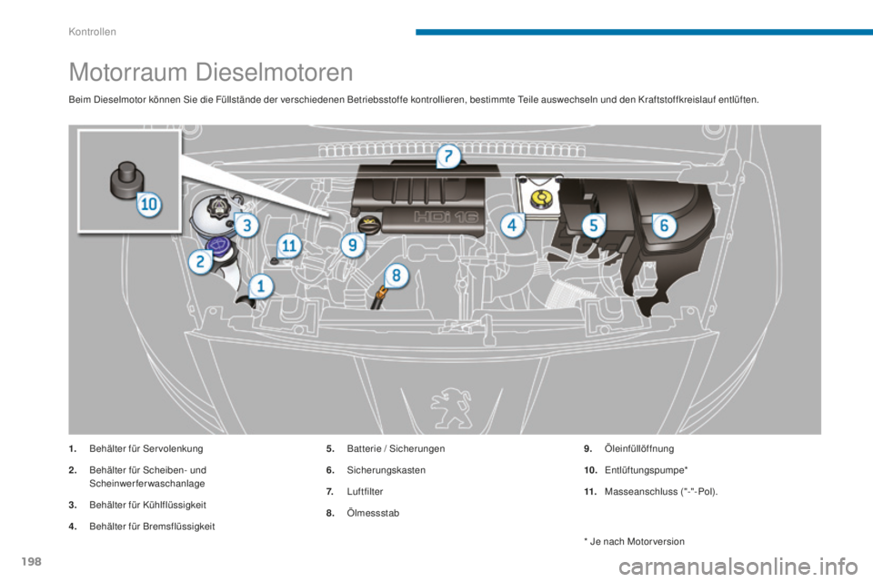PEUGEOT 5008 2016 Betriebsanleitungen (in German) 198
5008_de_Chap09_verifications_ed01-2015
Motorraum Dieselmotoren
Beim Dieselmotor können Sie die Füllstände der verschiedenen Betriebsstoffe kontrollieren, bestimmte teile auswechseln und den Kra PEUGEOT 5008 2016 Betriebsanleitungen (in German) 198
5008_de_Chap09_verifications_ed01-2015
Motorraum Dieselmotoren
Beim Dieselmotor können Sie die Füllstände der verschiedenen Betriebsstoffe kontrollieren, bestimmte teile auswechseln und den Kra