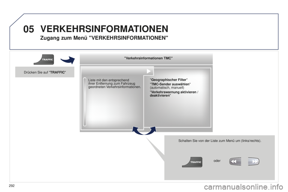 PEUGEOT 5008 2016 Betriebsanleitungen (in German) 05
292
5008_de_Chap12b_Rt6-2-8_ed01-2015
Zugang zum Menü "VERKEHRSINFORMATIONEN"
Liste mit den entsprechend
ihrer
e ntfernung zum Fahrzeug
geordneten Verkehrsinformationen.
Schalten Sie vo PEUGEOT 5008 2016 Betriebsanleitungen (in German) 05
292
5008_de_Chap12b_Rt6-2-8_ed01-2015
Zugang zum Menü "VERKEHRSINFORMATIONEN"
Liste mit den entsprechend
ihrer
e ntfernung zum Fahrzeug
geordneten Verkehrsinformationen.
Schalten Sie vo