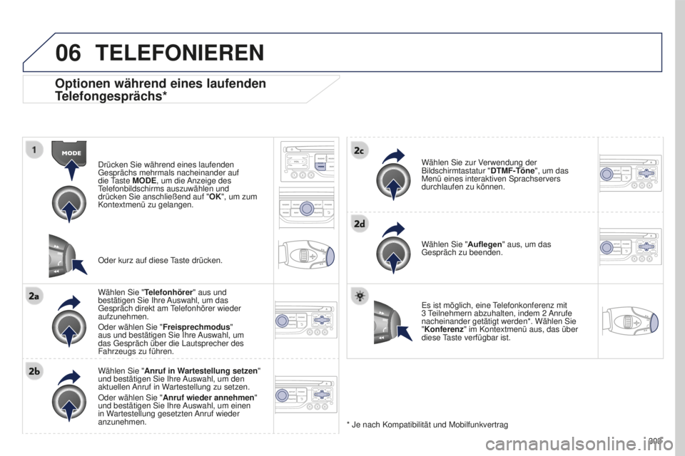 PEUGEOT 5008 2016 Betriebsanleitungen (in German) 06
303
5008_de_Chap12b_Rt6-2-8_ed01-2015
Optionen während eines laufenden
Telefongesprächs*
Drücken Sie während eines laufenden g
esprächs mehrmals nacheinander auf
die
t
aste MODE
, um die PEUGEOT 5008 2016 Betriebsanleitungen (in German) 06
303
5008_de_Chap12b_Rt6-2-8_ed01-2015
Optionen während eines laufenden
Telefongesprächs*
Drücken Sie während eines laufenden g
esprächs mehrmals nacheinander auf
die
t
aste MODE
, um die
