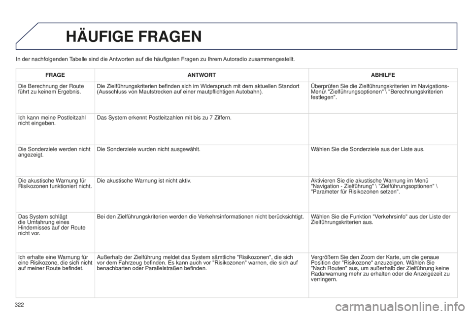 PEUGEOT 5008 2016 Betriebsanleitungen (in German) 322
5008_de_Chap12b_Rt6-2-8_ed01-2015
In der nachfolgenden T abelle sind die Antworten auf die häufigsten Fragen zu Ihrem Autoradio zusammengestellt.
HäUFIGE FRAGEN
FRAGEANTWORT PEUGEOT 5008 2016 Betriebsanleitungen (in German) 322
5008_de_Chap12b_Rt6-2-8_ed01-2015
In der nachfolgenden T abelle sind die Antworten auf die häufigsten Fragen zu Ihrem Autoradio zusammengestellt.
HäUFIGE FRAGEN
FRAGEANTWORT