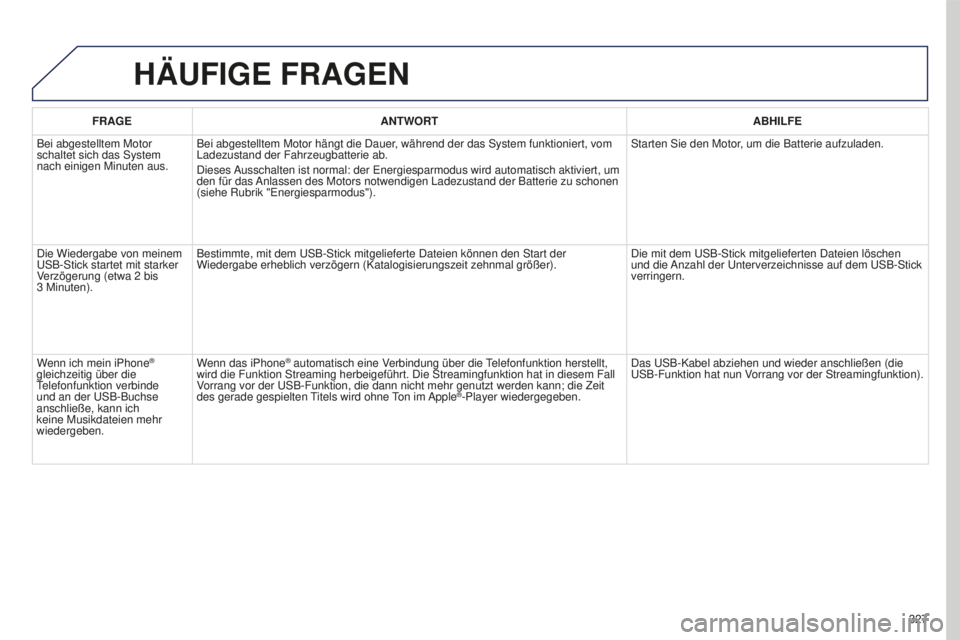 PEUGEOT 5008 2016 Betriebsanleitungen (in German) 327
5008_de_Chap12b_Rt6-2-8_ed01-2015
HäUFIGE FRAGEN
FRAGE ANTWORT ABHILFE
Bei abgestelltem Motor
schaltet sich das System
nach einigen Minuten aus. Bei abgestelltem Motor hängt die Dauer, währen PEUGEOT 5008 2016 Betriebsanleitungen (in German) 327
5008_de_Chap12b_Rt6-2-8_ed01-2015
HäUFIGE FRAGEN
FRAGE ANTWORT ABHILFE
Bei abgestelltem Motor
schaltet sich das System
nach einigen Minuten aus. Bei abgestelltem Motor hängt die Dauer, währen