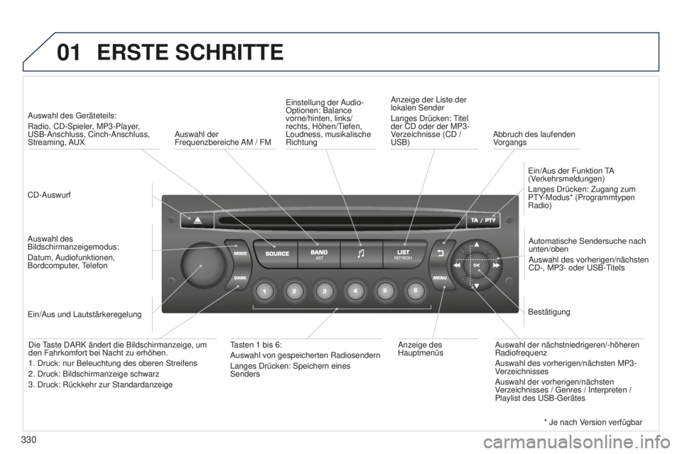 PEUGEOT 5008 2016 Betriebsanleitungen (in German) 01
330
5008_DE_CHAP12C_RD45_ED01_2015
ERSTE SCHRITTE
CD-AuswurfAuswahl des g eräteteils:
Radio, CD-Spieler, MP3-Player,
u
SB-Anschluss, Cinch-Anschluss,
Streaming, A u X
Auswahl des
Bildschirma PEUGEOT 5008 2016 Betriebsanleitungen (in German) 01
330
5008_DE_CHAP12C_RD45_ED01_2015
ERSTE SCHRITTE
CD-AuswurfAuswahl des g eräteteils:
Radio, CD-Spieler, MP3-Player,
u
SB-Anschluss, Cinch-Anschluss,
Streaming, A u X
Auswahl des
Bildschirma