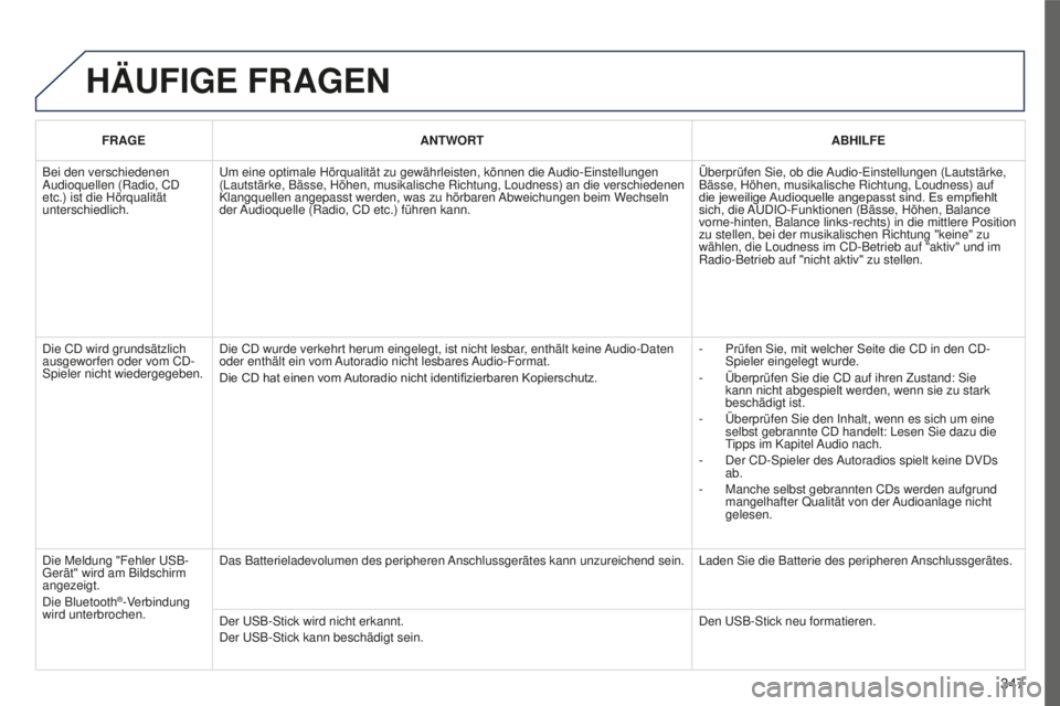 PEUGEOT 5008 2016 Betriebsanleitungen (in German) 347
5008_DE_CHAP12C_RD45_ED01_2015
HäUFIGE FRAGEN
FRAGEANTWORT ABHILFE
Bei den verschiedenen
Audioquellen (Radio, CD
etc.) ist die Hörqualität
unterschiedlich.
u
m eine optimale Hörqualität z PEUGEOT 5008 2016 Betriebsanleitungen (in German) 347
5008_DE_CHAP12C_RD45_ED01_2015
HäUFIGE FRAGEN
FRAGEANTWORT ABHILFE
Bei den verschiedenen
Audioquellen (Radio, CD
etc.) ist die Hörqualität
unterschiedlich.
u
m eine optimale Hörqualität z