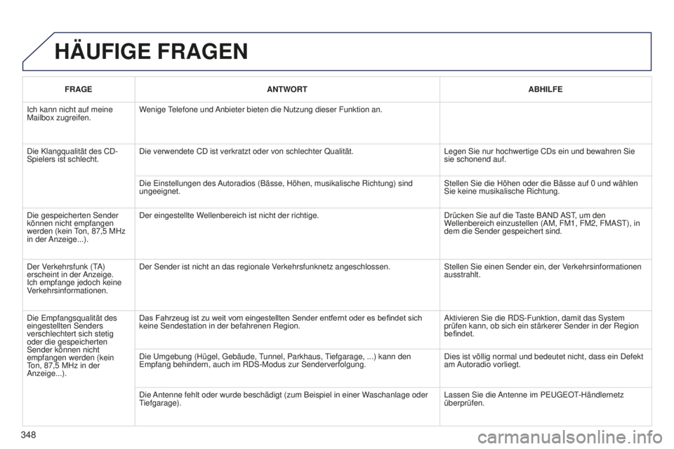 PEUGEOT 5008 2016 Betriebsanleitungen (in German) 348
5008_DE_CHAP12C_RD45_ED01_2015
HäUFIGE FRAGEN
FRAGEANTWORT ABHILFE
Ich kann nicht auf meine
Mailbox zugreifen. Wenige
telefone und
Anbieter bieten die Nutzung dieser Funktion an.
Die Klangqua PEUGEOT 5008 2016 Betriebsanleitungen (in German) 348
5008_DE_CHAP12C_RD45_ED01_2015
HäUFIGE FRAGEN
FRAGEANTWORT ABHILFE
Ich kann nicht auf meine
Mailbox zugreifen. Wenige
telefone und
Anbieter bieten die Nutzung dieser Funktion an.
Die Klangqua