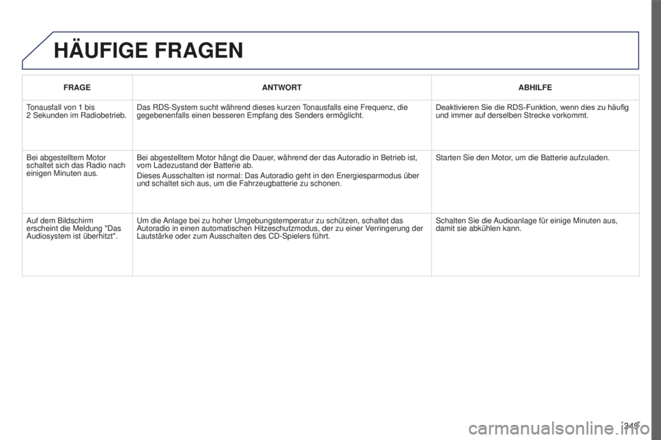 PEUGEOT 5008 2016 Betriebsanleitungen (in German) 349
5008_DE_CHAP12C_RD45_ED01_2015
HäUFIGE FRAGEN
FRAGEANTWORT ABHILFE
tonausfall von 1
bis
2
Sekunden im Radiobetrieb. Das RDS-System sucht während dieses kurzen
tonausfalls eine Frequenz, d PEUGEOT 5008 2016 Betriebsanleitungen (in German) 349
5008_DE_CHAP12C_RD45_ED01_2015
HäUFIGE FRAGEN
FRAGEANTWORT ABHILFE
tonausfall von 1
bis
2
Sekunden im Radiobetrieb. Das RDS-System sucht während dieses kurzen
tonausfalls eine Frequenz, d