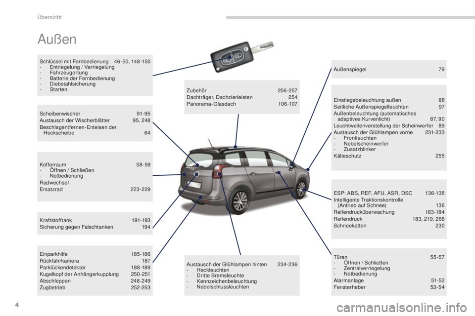 PEUGEOT 5008 2016  Betriebsanleitungen (in German) 4
5008_de_Chap00b_vue-ensemble_ed01-2015
Außen
Schlüssel mit Fernbedienung 46 - 50, 148 -150
-  en triegelung / Verriegelung
-
 F

ahrzeugortung
-
 Ba

tterie der Fernbedienung
-
 D

iebstahlsicheru
