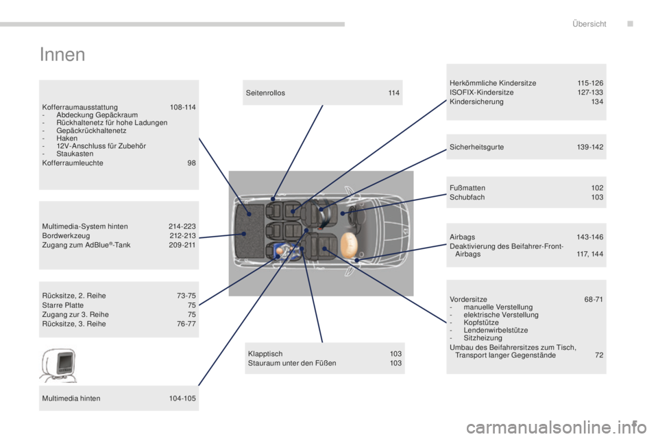 PEUGEOT 5008 2016  Betriebsanleitungen (in German) 5
5008_de_Chap00b_vue-ensemble_ed01-2015
Innen
Herkömmliche Kindersitze 115-126
ISOFIX-Kindersitze  127-133
Kindersicherung
 

134
Klapptisch
 

103
Stauraum unter den Füßen
 
1

03
Multimedia-Syst