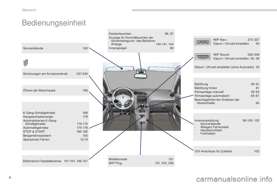 PEUGEOT 5008 2016  Betriebsanleitungen (in German) 6
5008_de_Chap00b_vue-ensemble_ed01-2015
Bedienungseinheit
Deckenleuchten 96, 97
Anzeige für Kontrollleuchten der  Sicherheitsgurte / des Beifahrer-
A ir bags
 14

0 -141, 14 4
Innenspiegel
 8

0
Mit