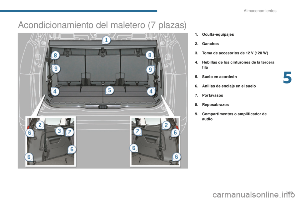 PEUGEOT 5008 2016  Manual del propietario (in Spanish) 109
5008_es_Chap05_amenagements_ed01-2015
1. Oculta-equipajes
2.
 G
anchos
3.
 T

oma de accesorios de 12   V (120
 
 W )
4.
 H

ebillas de los cinturones de la tercera 
fila
5.
 S

uelo en acordeón
