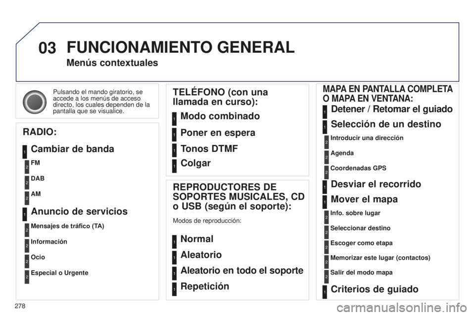 PEUGEOT 5008 2016 Manual del propietario (in Spanish) 03
278
5008_es_Chap12b_RT6-2-8_ed01-2015
Pulsando el mando giratorio, se
accede a los menús de acceso
directo, los cuales dependen de la
pantalla que se visualice.
Menús contextuales
RADIO: Cambi PEUGEOT 5008 2016 Manual del propietario (in Spanish) 03
278
5008_es_Chap12b_RT6-2-8_ed01-2015
Pulsando el mando giratorio, se
accede a los menús de acceso
directo, los cuales dependen de la
pantalla que se visualice.
Menús contextuales
RADIO: Cambi