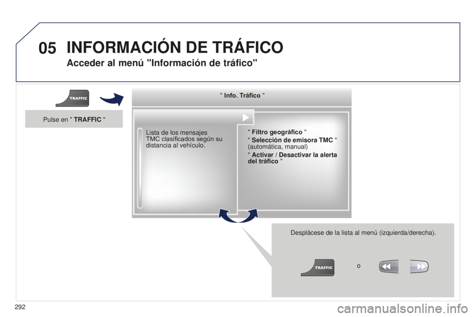 PEUGEOT 5008 2016 Manual del propietario (in Spanish) 05
292
5008_es_Chap12b_RT6-2-8_ed01-2015
Acceder al menú "Información de tráfico"
Lista de los mensajes
TMC clasificados según su
distancia al vehículo.Desplácese de la lista al menú PEUGEOT 5008 2016 Manual del propietario (in Spanish) 05
292
5008_es_Chap12b_RT6-2-8_ed01-2015
Acceder al menú "Información de tráfico"
Lista de los mensajes
TMC clasificados según su
distancia al vehículo.Desplácese de la lista al menú