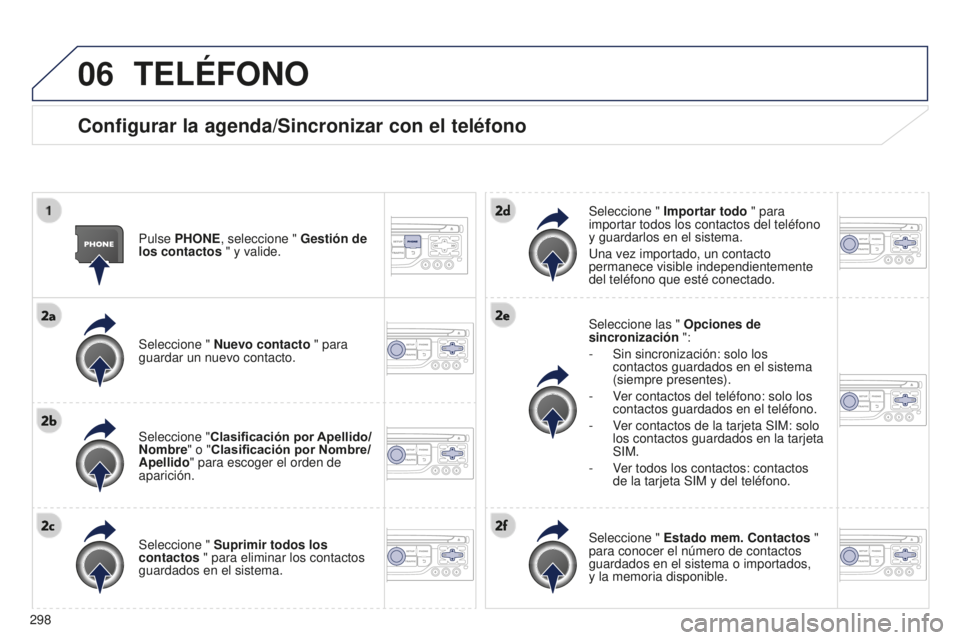 PEUGEOT 5008 2016 Manual del propietario (in Spanish) 06
298
5008_es_Chap12b_RT6-2-8_ed01-2015
TELÉFONO
Configurar la agenda/Sincronizar con el teléfono
Pulse PHONE, seleccione " Gestión de
los contactos " y valide.
Seleccione " Nuevo con PEUGEOT 5008 2016 Manual del propietario (in Spanish) 06
298
5008_es_Chap12b_RT6-2-8_ed01-2015
TELÉFONO
Configurar la agenda/Sincronizar con el teléfono
Pulse PHONE, seleccione " Gestión de
los contactos " y valide.
Seleccione " Nuevo con