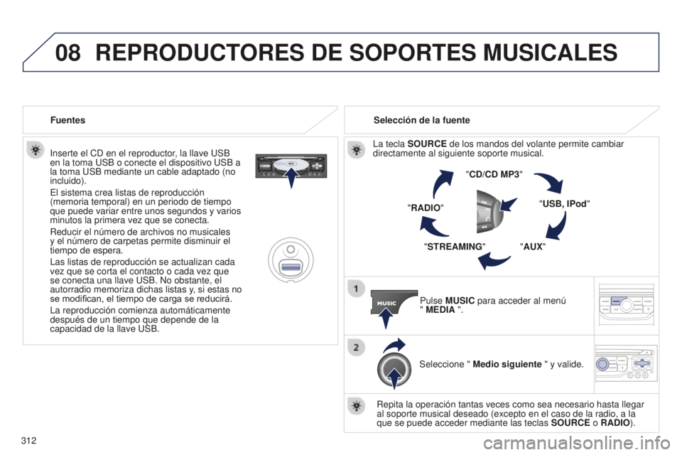 PEUGEOT 5008 2016 Manual del propietario (in Spanish) 08
312
5008_es_Chap12b_RT6-2-8_ed01-2015
Inserte el CD en el reproductor, la llave USB
en la toma USB o conecte el dispositivo USB a
la toma USB mediante un cable adaptado (no
incluido).
El sistema PEUGEOT 5008 2016 Manual del propietario (in Spanish) 08
312
5008_es_Chap12b_RT6-2-8_ed01-2015
Inserte el CD en el reproductor, la llave USB
en la toma USB o conecte el dispositivo USB a
la toma USB mediante un cable adaptado (no
incluido).
El sistema