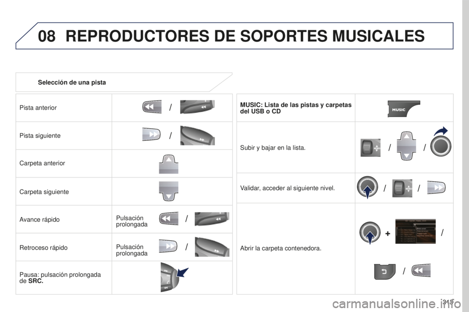 PEUGEOT 5008 2016 Manual del propietario (in Spanish) 08
/
// /
/ /
/
+
/
/
/
313
5008_es_Chap12b_RT6-2-8_ed01-2015
Selección de una pista
Pista anterior
Pista siguiente
Carpeta anterior
Carpeta siguiente
Avance rápido
Retroceso rápido
Pausa: pulsacià PEUGEOT 5008 2016 Manual del propietario (in Spanish) 08
/
// /
/ /
/
+
/
/
/
313
5008_es_Chap12b_RT6-2-8_ed01-2015
Selección de una pista
Pista anterior
Pista siguiente
Carpeta anterior
Carpeta siguiente
Avance rápido
Retroceso rápido
Pausa: pulsaciÃ