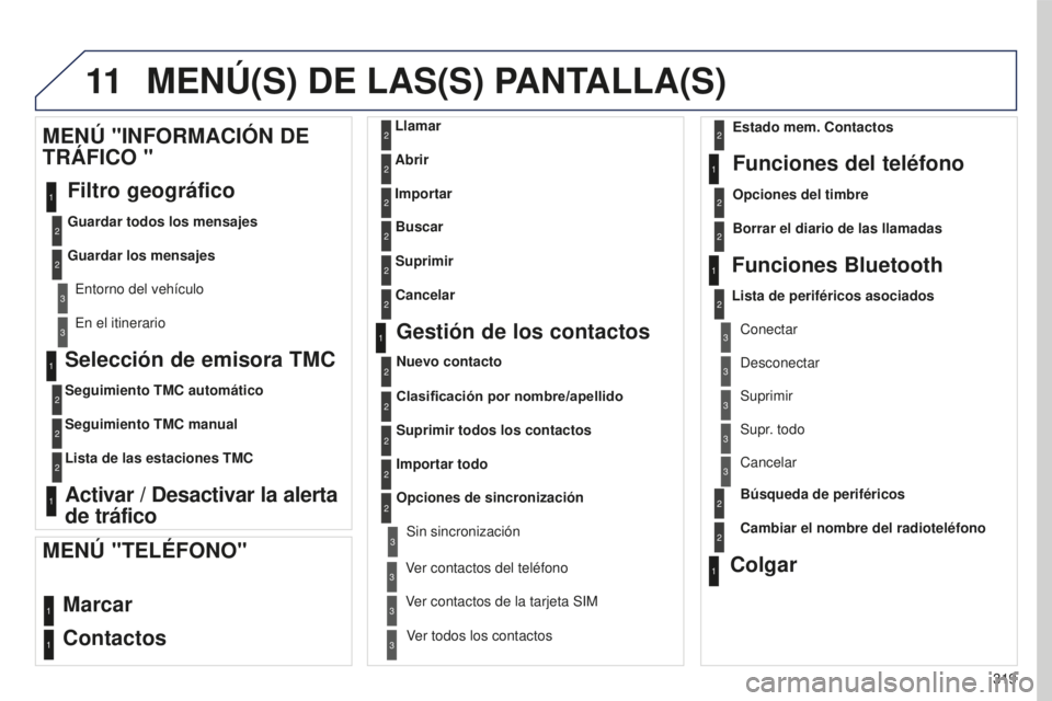 PEUGEOT 5008 2016  Manual del propietario (in Spanish) 11
319
5008_es_Chap12b_RT6-2-8_ed01-2015
Selección de emisora TMC
Seguimiento TMC automático
Seguimiento TMC manual
Lista de las estaciones TMC
Activar / Desactivar la alerta 
de tráfico
MENÚ "