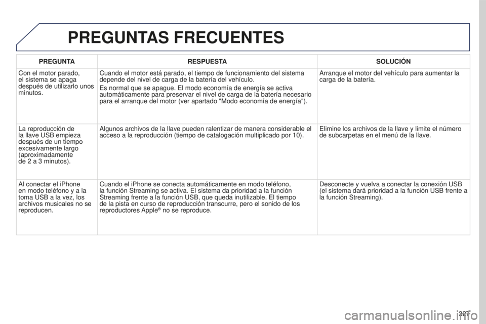 PEUGEOT 5008 2016  Manual del propietario (in Spanish) 327
5008_es_Chap12b_RT6-2-8_ed01-2015
PREGUNTAS FRECUENTES
PREGUNTARESPUESTA SOLUCI ó N
Con el motor parado, 
el sistema se apaga 
después de utilizarlo unos 
minutos. Cuando el motor está parado, 