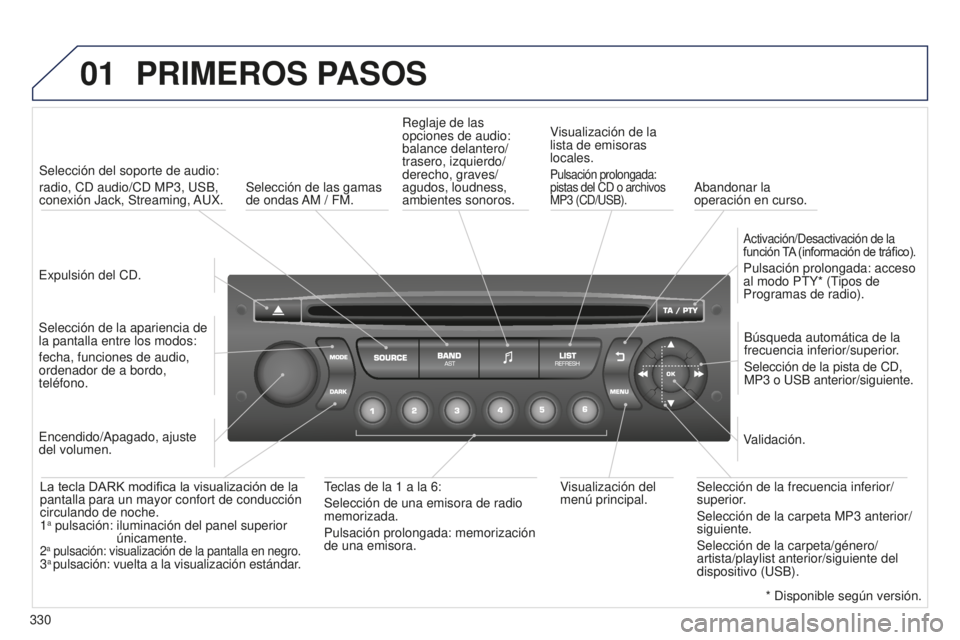 PEUGEOT 5008 2016  Manual del propietario (in Spanish) 01
330
5008_ES_CHAP12C_RD45_ED01_2015
PRIMEROS PASOS
Expulsión del CD.Selección del soporte de audio:
radio, CD audio/CD MP3, USB, 
conexión Jack, Streaming, AUX.
Selección de la apariencia de 
la