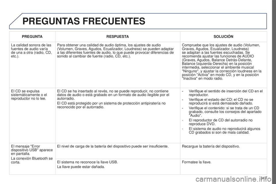PEUGEOT 5008 2016  Manual del propietario (in Spanish) 347
5008_ES_CHAP12C_RD45_ED01_2015
PREGUNTAS FRECUENTES
PREGUNTARESPUESTA SOLUCI ó N
La calidad sonora de las 
fuentes de audio varía 
de una a otra (radio, CD, 
etc.). Para obtener una calidad de a