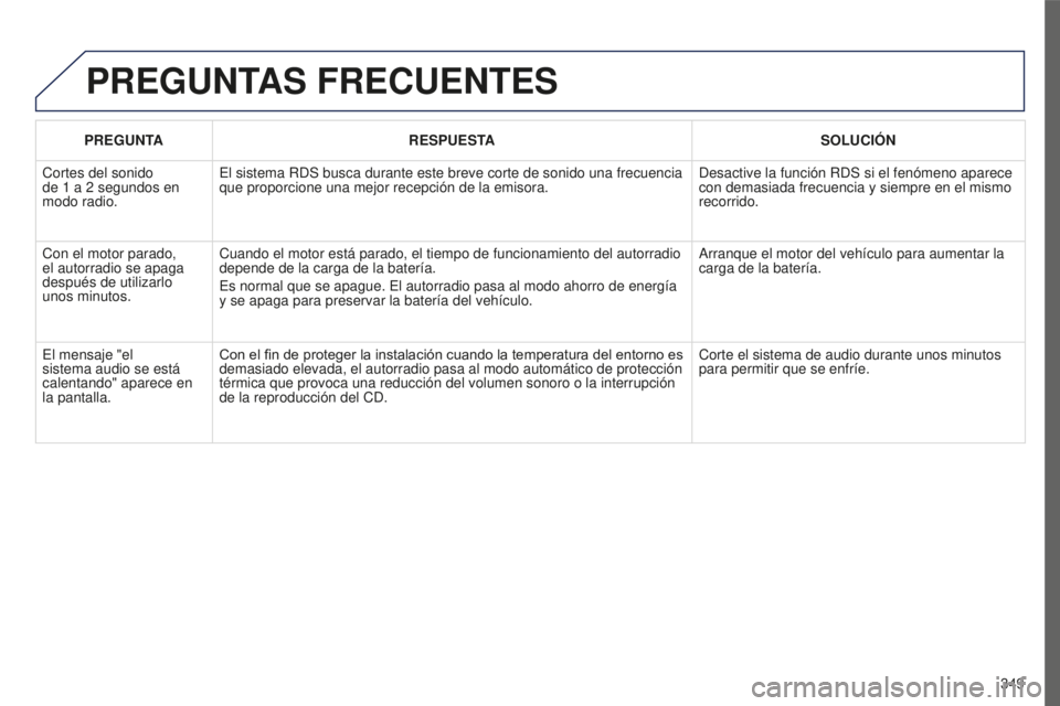 PEUGEOT 5008 2016 Manual del propietario (in Spanish) 349
5008_ES_CHAP12C_RD45_ED01_2015
PREGUNTAS FRECUENTES
PREGUNTARESPUESTA SOLUCI ó N
Cortes del sonido
de 1
a 2 segundos en
modo radio. El sistema RDS busca durante este breve corte de sonido PEUGEOT 5008 2016 Manual del propietario (in Spanish) 349
5008_ES_CHAP12C_RD45_ED01_2015
PREGUNTAS FRECUENTES
PREGUNTARESPUESTA SOLUCI ó N
Cortes del sonido
de 1
a 2 segundos en
modo radio. El sistema RDS busca durante este breve corte de sonido