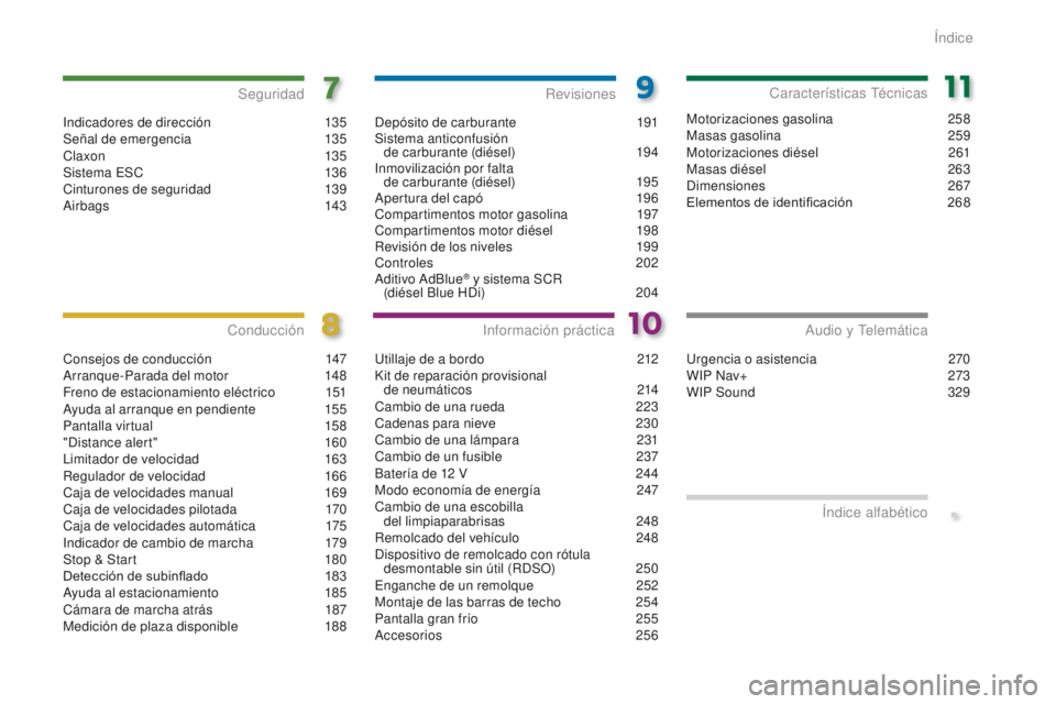 PEUGEOT 5008 2016 Manual del propietario (in Spanish) .
5008_es_Chap00a_sommaire_ed01-2015
Indicadores de dirección 135
Señal de emergencia 1 35
Cla xon
13
5
Sistema ESC
1
36
Cinturones de seguridad
1
39
Airbags
1
43
Seguridad
Consejos de cond PEUGEOT 5008 2016 Manual del propietario (in Spanish) .
5008_es_Chap00a_sommaire_ed01-2015
Indicadores de dirección 135
Señal de emergencia 1 35
Cla xon
13
5
Sistema ESC
1
36
Cinturones de seguridad
1
39
Airbags
1
43
Seguridad
Consejos de cond