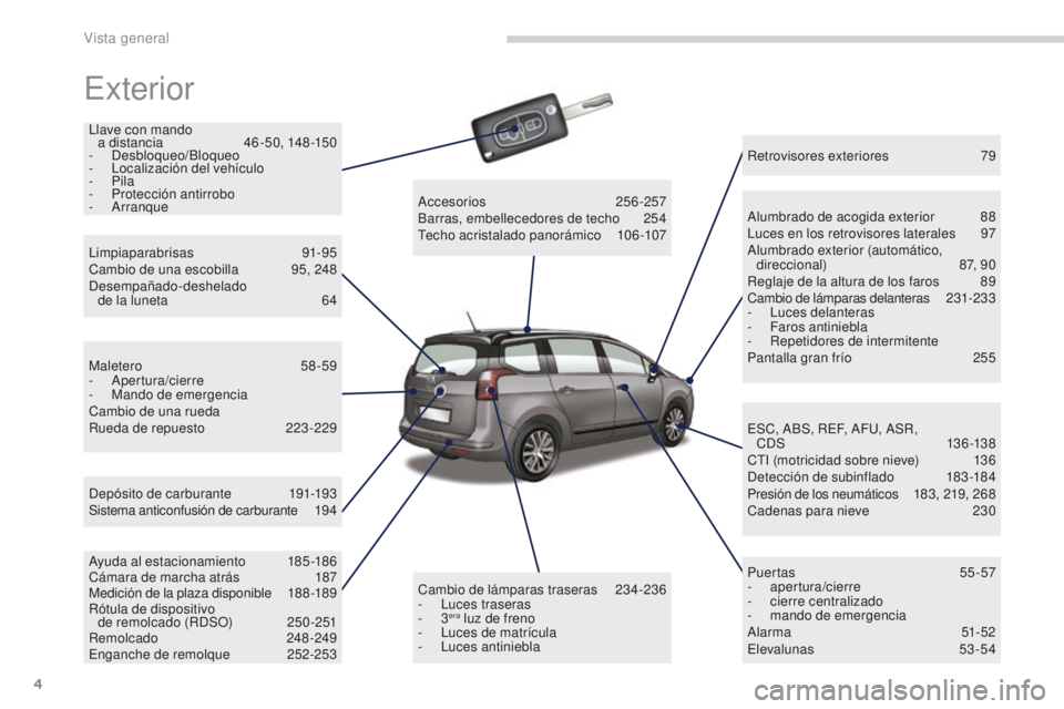 PEUGEOT 5008 2016 Manual del propietario (in Spanish) 4
5008_es_Chap00b_vue-ensemble_ed01-2015
Exterior
Llave con mando a distancia 46 -50, 148-150
-
Desbloqueo/Bloqueo
-
L
ocalización del vehículo
-
Pila
-
P
rotección antirrobo
-
Arranqu PEUGEOT 5008 2016 Manual del propietario (in Spanish) 4
5008_es_Chap00b_vue-ensemble_ed01-2015
Exterior
Llave con mando a distancia 46 -50, 148-150
-
Desbloqueo/Bloqueo
-
L
ocalización del vehículo
-
Pila
-
P
rotección antirrobo
-
Arranqu