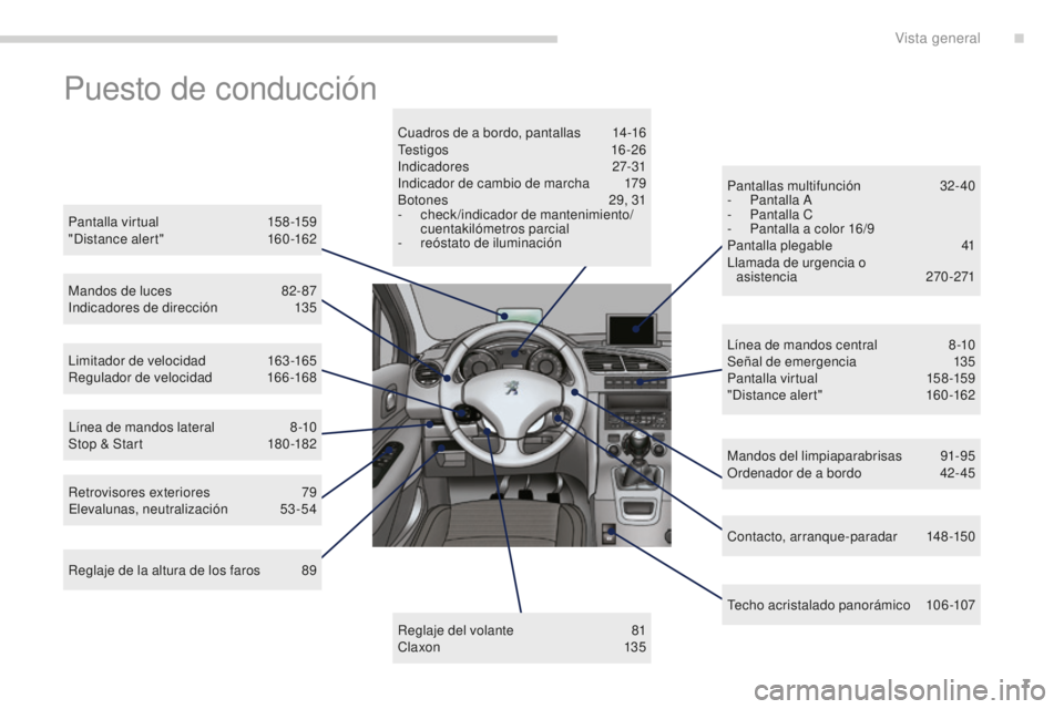 PEUGEOT 5008 2016 Manual del propietario (in Spanish) 7
5008_es_Chap00b_vue-ensemble_ed01-2015
Puesto de conducción
Pantalla virtual 158-159
"Distance alert" 1 60-162
Mandos de luces
8
2- 87
Indicadores de dirección
1
35
Limitador de veloc PEUGEOT 5008 2016 Manual del propietario (in Spanish) 7
5008_es_Chap00b_vue-ensemble_ed01-2015
Puesto de conducción
Pantalla virtual 158-159
"Distance alert" 1 60-162
Mandos de luces
8
2- 87
Indicadores de dirección
1
35
Limitador de veloc
