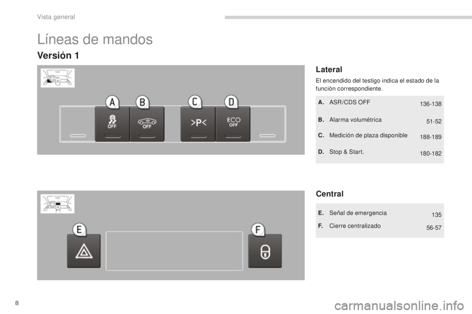 PEUGEOT 5008 2016 Manual del propietario (in Spanish) 8
5008_es_Chap00b_vue-ensemble_ed01-2015
Líneas de mandos
Lateral
Versión 1
A. ASR/CDS OFF
B.
A
larma volumétrica
C.
M
edición de plaza disponible
El encendido del testigo indica el estado de l PEUGEOT 5008 2016 Manual del propietario (in Spanish) 8
5008_es_Chap00b_vue-ensemble_ed01-2015
Líneas de mandos
Lateral
Versión 1
A. ASR/CDS OFF
B.
A
larma volumétrica
C.
M
edición de plaza disponible
El encendido del testigo indica el estado de l