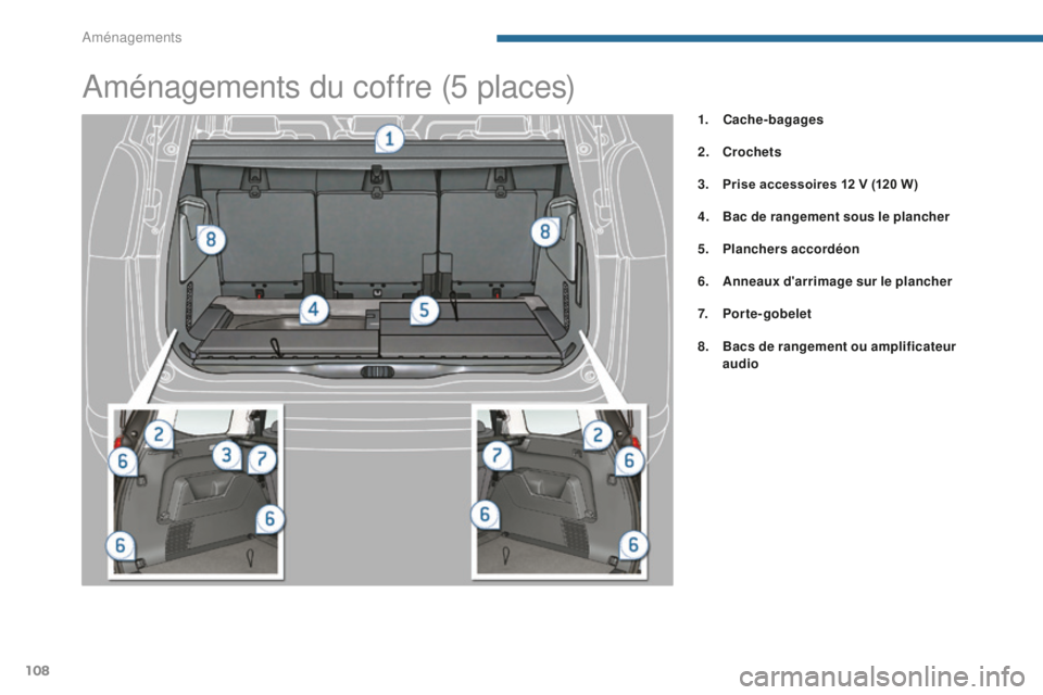 PEUGEOT 5008 2016  Manuel du propriétaire (in French) 108
Aménagements du coffre (5 places)
1. Cache-bagages
2.
 Cr
ochets
3.
 P

rise accessoires 12 V (120 W)
4.
 B

ac de rangement sous le plancher
5.
 P

lanchers accordéon
6.
 A

nneaux d'arrima