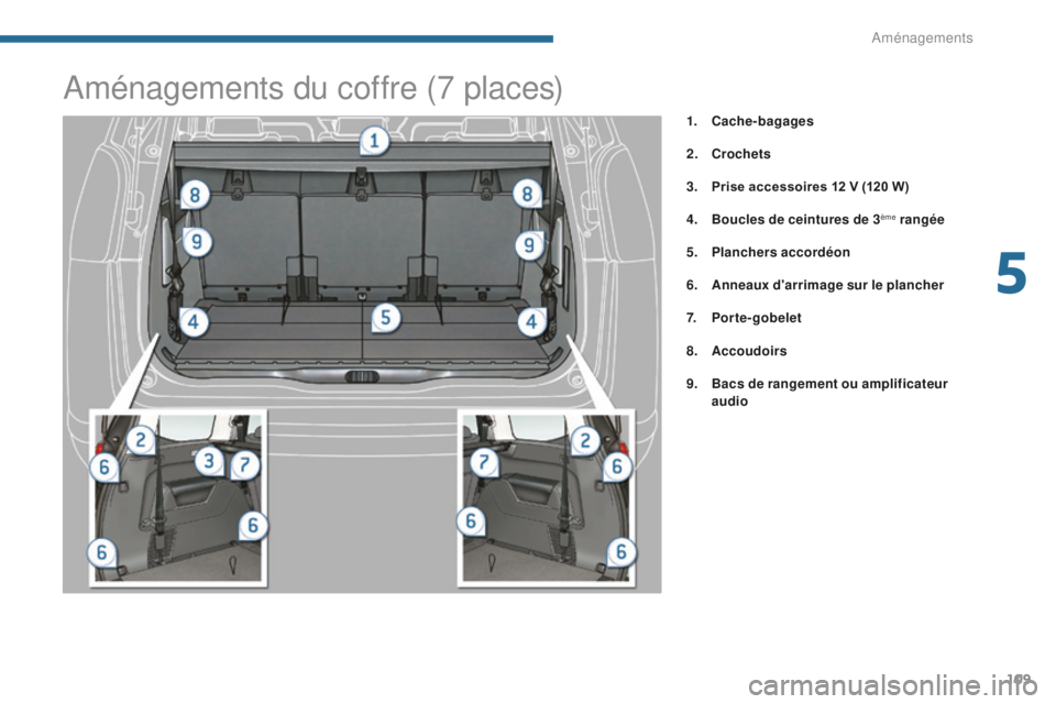 PEUGEOT 5008 2016 Manuel du propriétaire (in French) 109
1. Cache-bagages
2.
Cr
ochets
3.
P
rise accessoires 12 V (120 W)
4.
B
oucles de ceintures de 3
ème rangée
5.
P
lanchers accordéon
6.
A
nneaux d'arrimage sur le plancher
7.
P
orte PEUGEOT 5008 2016 Manuel du propriétaire (in French) 109
1. Cache-bagages
2.
Cr
ochets
3.
P
rise accessoires 12 V (120 W)
4.
B
oucles de ceintures de 3
ème rangée
5.
P
lanchers accordéon
6.
A
nneaux d'arrimage sur le plancher
7.
P
orte