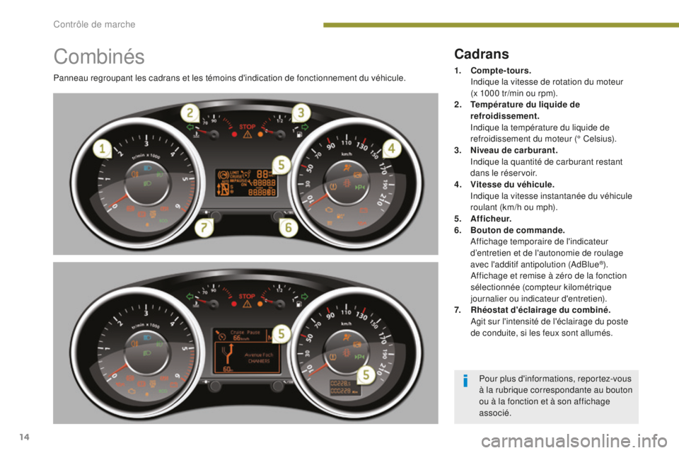 PEUGEOT 5008 2016 Manuel du propriétaire (in French) 14
Combinés
Panneau regroupant les cadrans et les témoins d'indication de fonctionnement du véhicule.
Cadrans
1. Compte-tours. I
ndique la vitesse de rotation du moteur
(x 1000 tr/min ou rpm PEUGEOT 5008 2016 Manuel du propriétaire (in French) 14
Combinés
Panneau regroupant les cadrans et les témoins d'indication de fonctionnement du véhicule.
Cadrans
1. Compte-tours. I
ndique la vitesse de rotation du moteur
(x 1000 tr/min ou rpm