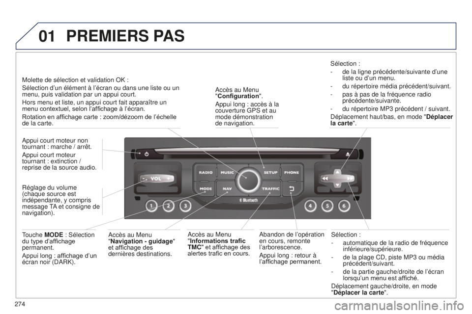 PEUGEOT 5008 2016 Manuel du propriétaire (in French) 01
274Sélection :
-
automatique de la radio de fréquence
inférieure/supérieure.
-
de la plage CD, piste MP3 ou média
précédent/suivant.
-
de la partie gauche/droite de l’écran
lor PEUGEOT 5008 2016 Manuel du propriétaire (in French) 01
274Sélection :
-
automatique de la radio de fréquence
inférieure/supérieure.
-
de la plage CD, piste MP3 ou média
précédent/suivant.
-
de la partie gauche/droite de l’écran
lor
