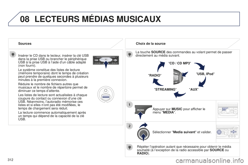 PEUGEOT 5008 2016  Manuel du propriétaire (in French) 08
312Insérer le CD dans le lecteur, insérer la clé USB 
dans la prise USB ou brancher le périphérique 
USB à la prise USB à l’aide d’un câble adapté 
(non fourni).
Le système constitue 