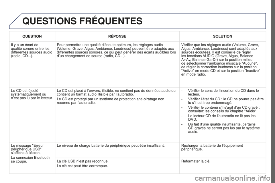 PEUGEOT 5008 2016  Manuel du propriétaire (in French) 347
QUESTIONS FRÉQUENTES
QUESTIONRÉPONSE SOLUTION
Il y a un écart de 
qualité sonore entre les 
différentes sources audio 
(radio, CD...). Pour permettre une qualité d’écoute optimum, les ré