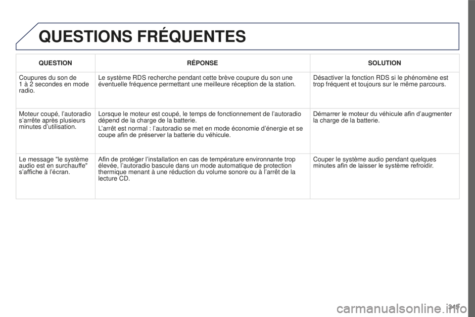 PEUGEOT 5008 2016  Manuel du propriétaire (in French) 349
QUESTIONS FRÉQUENTES
QUESTIONRÉPONSE SOLUTION
Coupures du son de 
1
 
à
 
2 secondes en mode 
radio. Le système RDS recherche pendant cette brève coupure du son une 
éventuelle fréquence pe