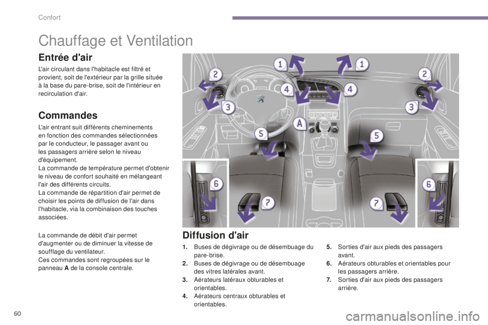 PEUGEOT 5008 2016  Manuel du propriétaire (in French) 60
Chauffage et Ventilation
Commandes
L'air entrant suit différents cheminements 
en fonction des commandes sélectionnées 
par le conducteur, le passager avant ou 
les passagers arrière selon 