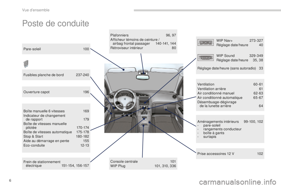 PEUGEOT 5008 2016 Manuel du propriétaire (in French) 6
Poste de conduite
Plafonniers 96, 97
Afficheur témoins de ceinture / airbag frontal passager
1
40-141, 144
Rétroviseur intérieur
8
0
Console centrale
1
01
WIP Plug
1
01, 310, 336
Pare PEUGEOT 5008 2016 Manuel du propriétaire (in French) 6
Poste de conduite
Plafonniers 96, 97
Afficheur témoins de ceinture / airbag frontal passager
1
40-141, 144
Rétroviseur intérieur
8
0
Console centrale
1
01
WIP Plug
1
01, 310, 336
Pare