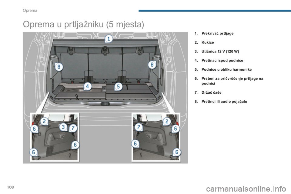 PEUGEOT 5008 2016 Upute Za Rukovanje (in Croatian) 108
5008_hr_Chap05_amenagements_ed01-2015
Oprema u prtljažniku (5 mjesta)
1. Prekrivač prtljage
2.
Ku
kice
3.
U
tičnica 12 V (120 W)
4.
P
retinac ispod podnice
5.
P
odnice u obliku harmo PEUGEOT 5008 2016 Upute Za Rukovanje (in Croatian) 108
5008_hr_Chap05_amenagements_ed01-2015
Oprema u prtljažniku (5 mjesta)
1. Prekrivač prtljage
2.
Ku
kice
3.
U
tičnica 12 V (120 W)
4.
P
retinac ispod podnice
5.
P
odnice u obliku harmo