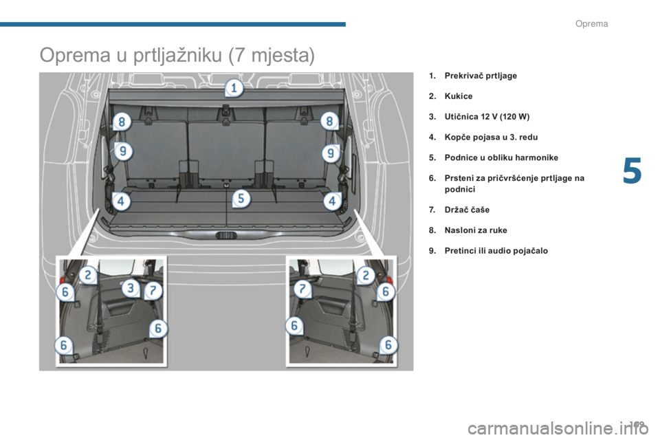 PEUGEOT 5008 2016 Upute Za Rukovanje (in Croatian) 109
5008_hr_Chap05_amenagements_ed01-2015
1. Prekrivač prtljage
2.
Ku
kice
3.
U
tičnica 12 V (120 W)
4.
K
opče pojasa u 3. redu
5.
P
odnice u obliku harmonike
6.
P
rsteni za pričvrš PEUGEOT 5008 2016 Upute Za Rukovanje (in Croatian) 109
5008_hr_Chap05_amenagements_ed01-2015
1. Prekrivač prtljage
2.
Ku
kice
3.
U
tičnica 12 V (120 W)
4.
K
opče pojasa u 3. redu
5.
P
odnice u obliku harmonike
6.
P
rsteni za pričvrš