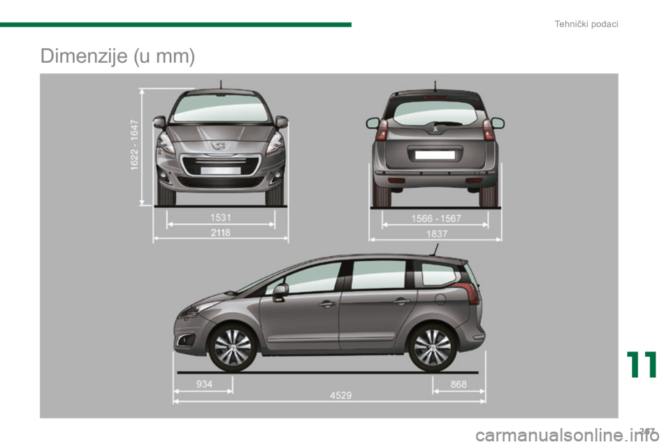 PEUGEOT 5008 2016 Upute Za Rukovanje (in Croatian) 267
5008_hr_Chap11_caracteristiques_ed01-2015
Dimenzije (u mm)
11
Tehnički podaci PEUGEOT 5008 2016 Upute Za Rukovanje (in Croatian) 267
5008_hr_Chap11_caracteristiques_ed01-2015
Dimenzije (u mm)
11
Tehnički podaci