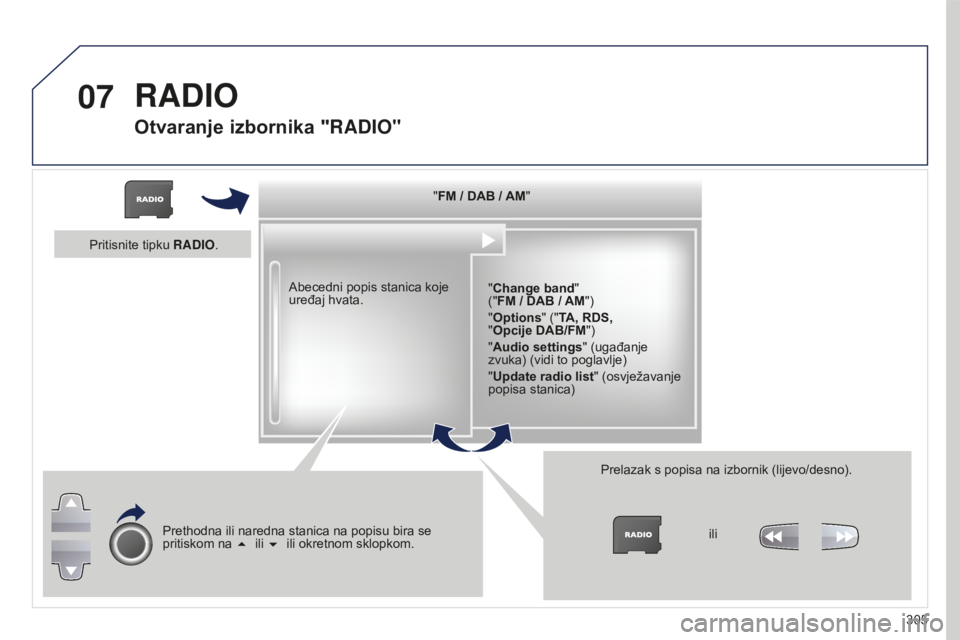 PEUGEOT 5008 2016  Upute Za Rukovanje (in Croatian) 07
305
5008_hr_Chap12b_RT6-2-8_ed01-2015
"FM / DAB / AM""Change band "  
("FM / DAB / AM")
"Options " ("TA, RDS,  
"Opcije DAB/FM")
"Audio settings "