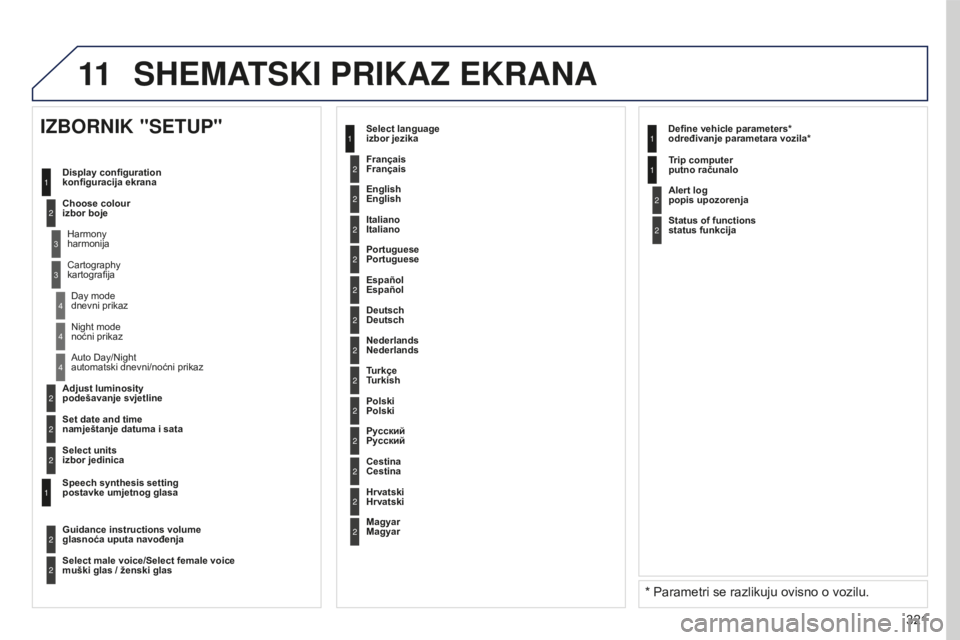 PEUGEOT 5008 2016 Upute Za Rukovanje (in Croatian) 11
321
5008_hr_Chap12b_RT6-2-8_ed01-2015
2
3
3
1
4
2
2
1
4
4
2
2
Night mode
noćni prikaz
Auto Day/Night
automatski dnevni/noćni prikaz
Adjust luminosity
podešavanje svjetline
Set date and ti PEUGEOT 5008 2016 Upute Za Rukovanje (in Croatian) 11
321
5008_hr_Chap12b_RT6-2-8_ed01-2015
2
3
3
1
4
2
2
1
4
4
2
2
Night mode
noćni prikaz
Auto Day/Night
automatski dnevni/noćni prikaz
Adjust luminosity
podešavanje svjetline
Set date and ti